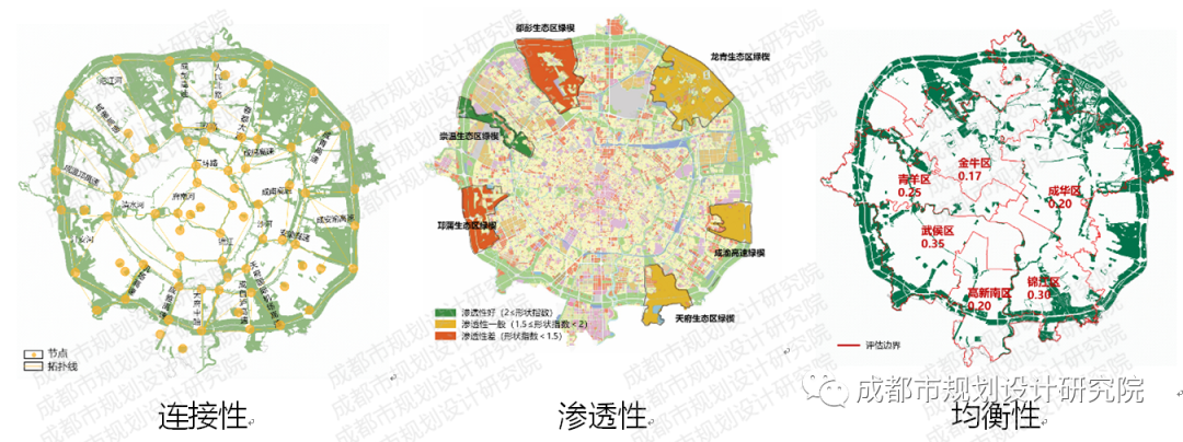 【院优交流】公园城市生态网络构建标准及方法研究