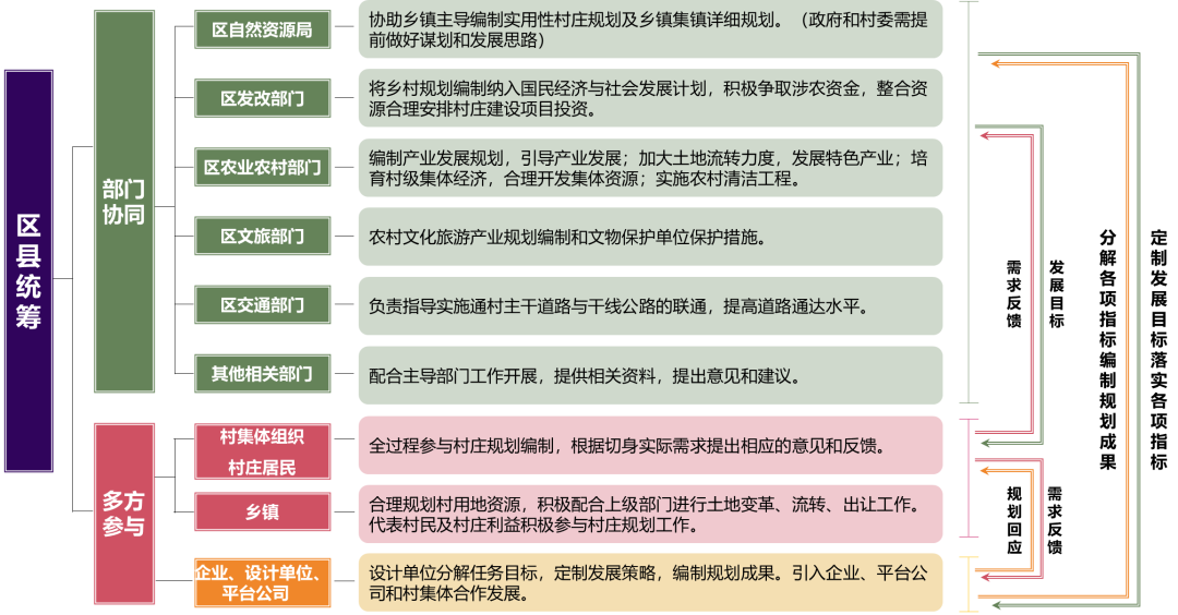 实用性村庄规划:根植本土以规划手段助力乡村善治 实用性村庄规划:根植本土以规划手段助力乡村善治