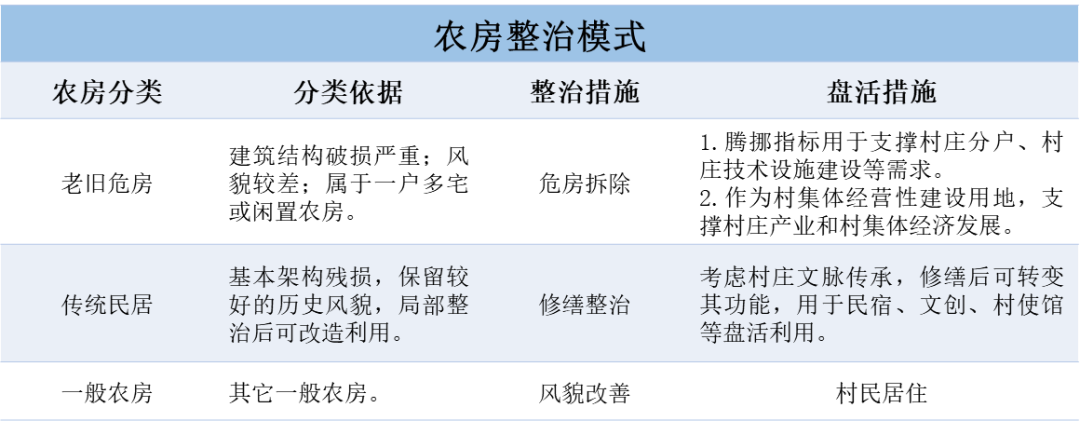 实用性村庄规划:根植本土以规划手段助力乡村善治 实用性村庄规划:根植本土以规划手段助力乡村善治
