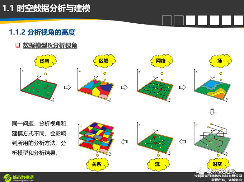 【今晚开课，今日报名截止】新一代ArcGIS平台时空大数据分析综合实践丨城市数据派