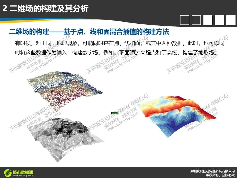 【今晚开课，今日报名截止】新一代ArcGIS平台时空大数据分析综合实践丨城市数据派