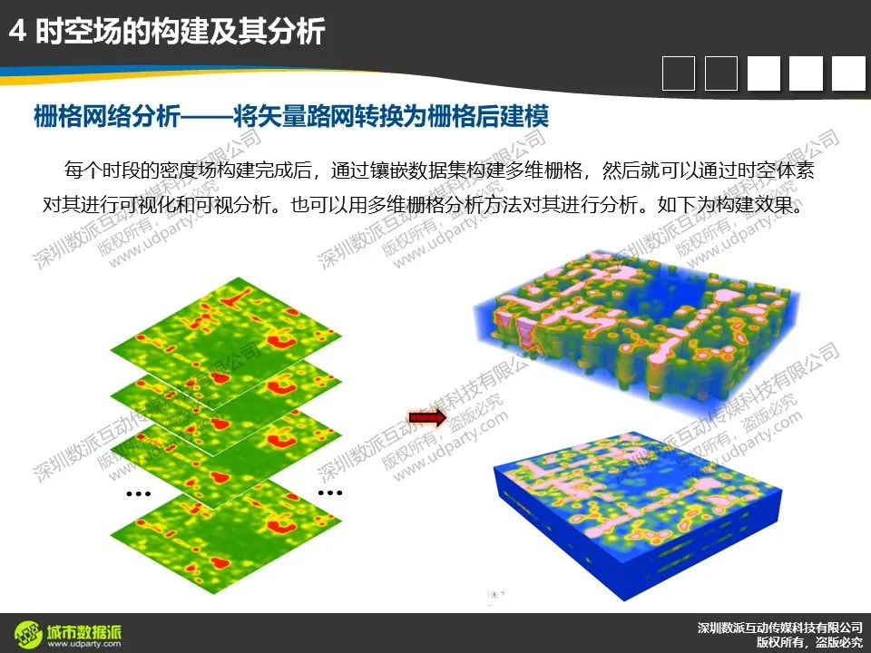 【今晚开课，今日报名截止】新一代ArcGIS平台时空大数据分析综合实践丨城市数据派