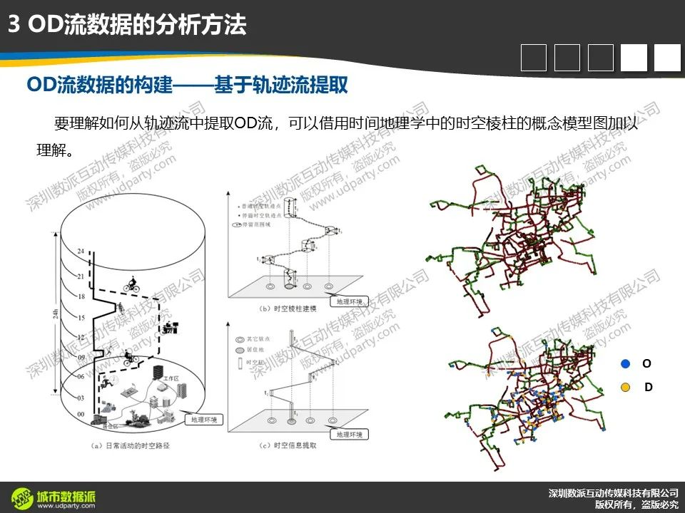 【今晚开课，今日报名截止】新一代ArcGIS平台时空大数据分析综合实践丨城市数据派