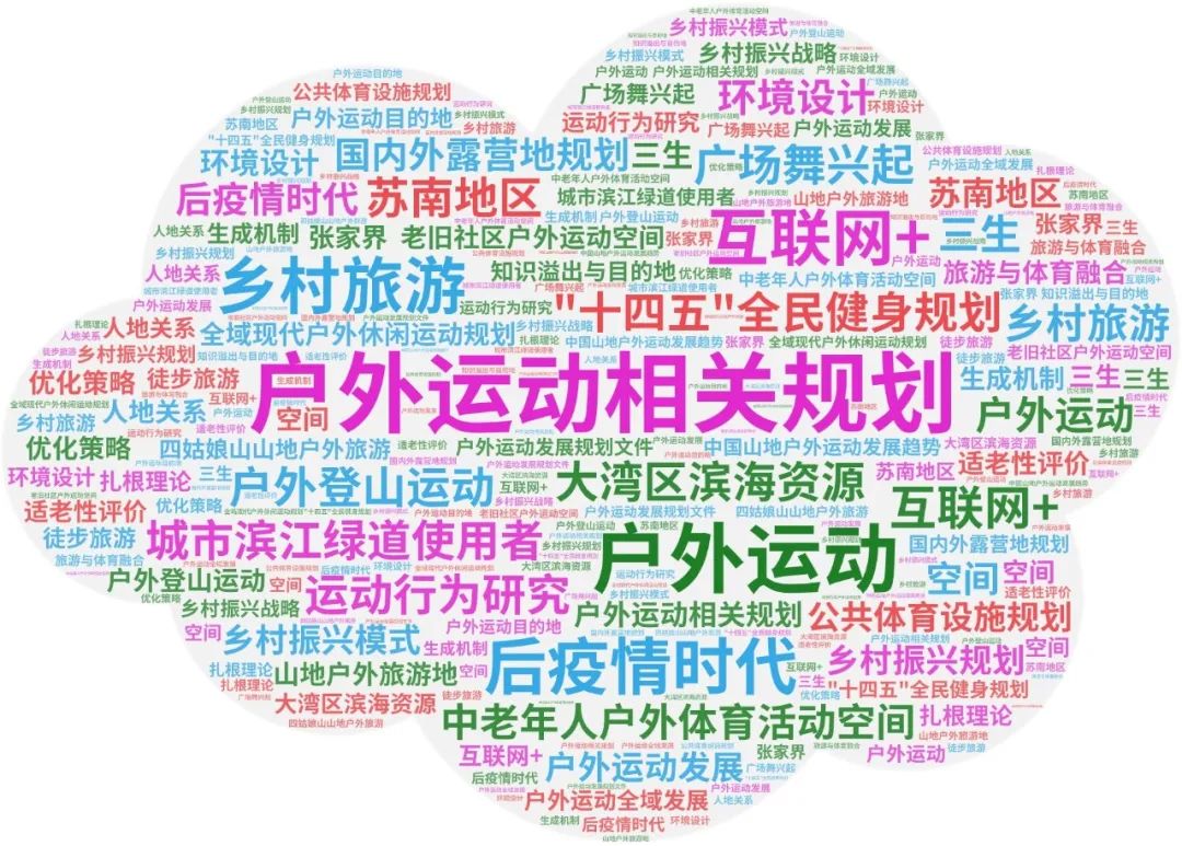 我国户外运动产业发展如何?这些关于“户外运动相关规划”的文献推荐给你 | #户外运动相关规划 我国户外运动产业发展如何?这些关于“户外运动相关规划”的文献推荐给你 | #户外运动相关规划