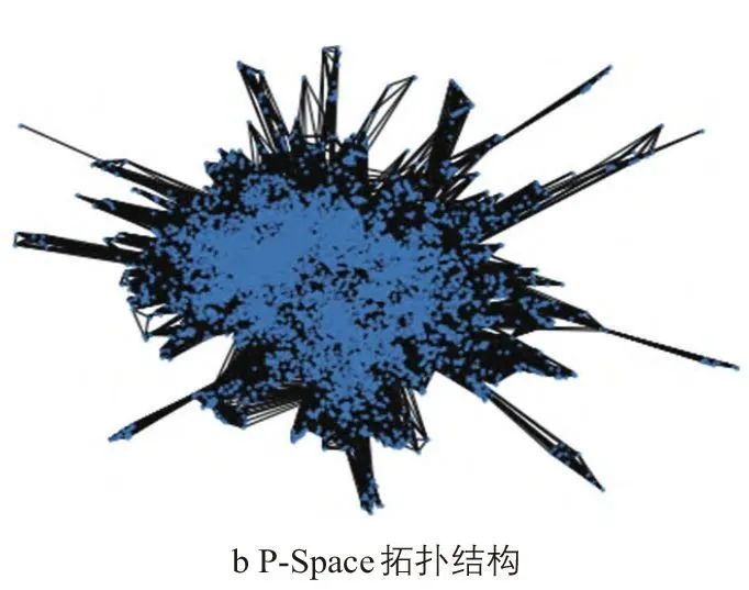 洪智勇∣基于复杂网络的公共汽车线网拓扑模型 洪智勇∣基于复杂网络的公共汽车线网拓扑模型