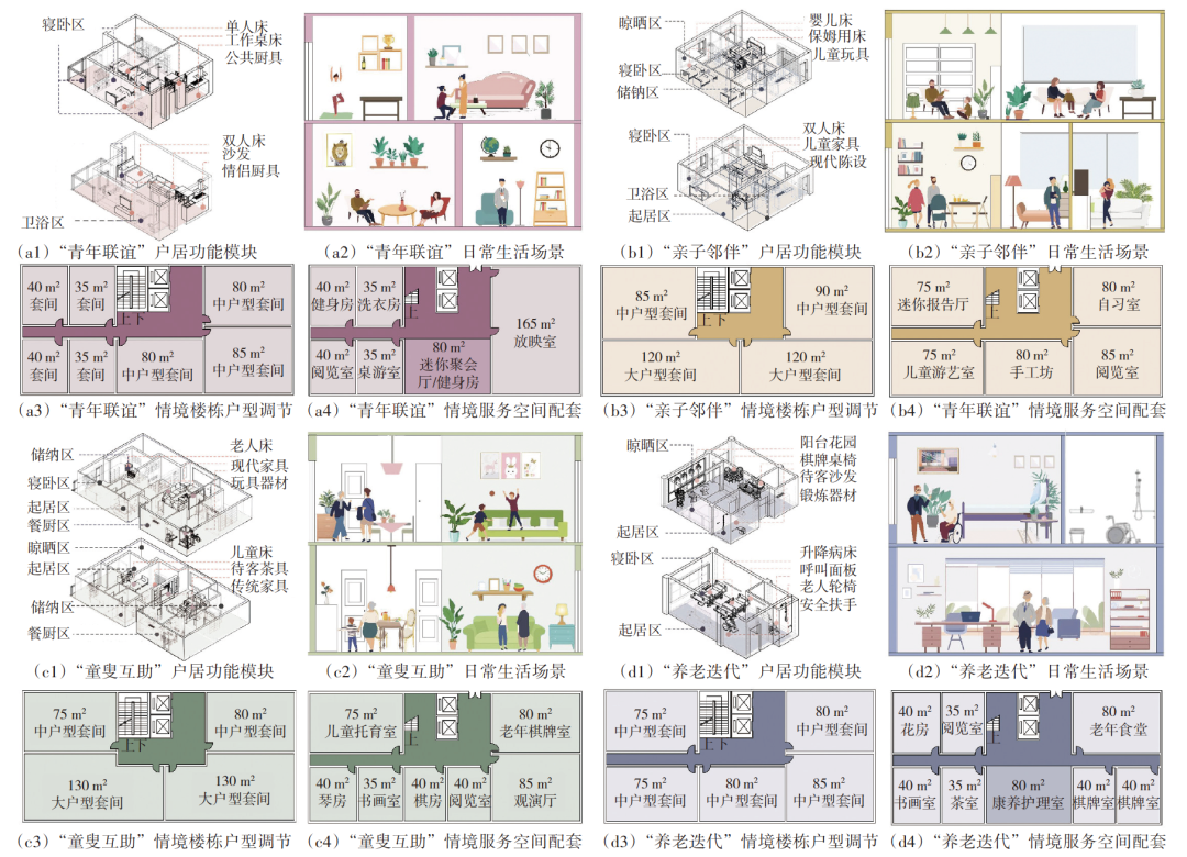 【文章精选】基于家庭生命周期代际协同的城市旧住区“混龄更新”策略 | 2022年第6期 【文章精选】基于家庭生命周期代际协同的城市旧住区“混龄更新”策略 | 2022年第6期