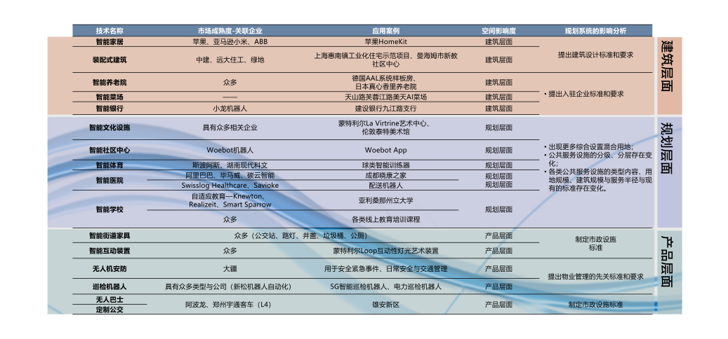 人工智能未来城市的规划探索——上海马桥人工智能创新试验区控详规划 | #人工智能在规划行业的应用 人工智能未来城市的规划探索——上海马桥人工智能创新试验区控详规划 | #人工智能在规划行业的应用