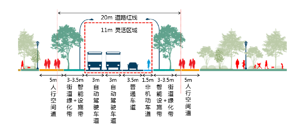人工智能未来城市的规划探索——上海马桥人工智能创新试验区控详规划 | #人工智能在规划行业的应用 人工智能未来城市的规划探索——上海马桥人工智能创新试验区控详规划 | #人工智能在规划行业的应用