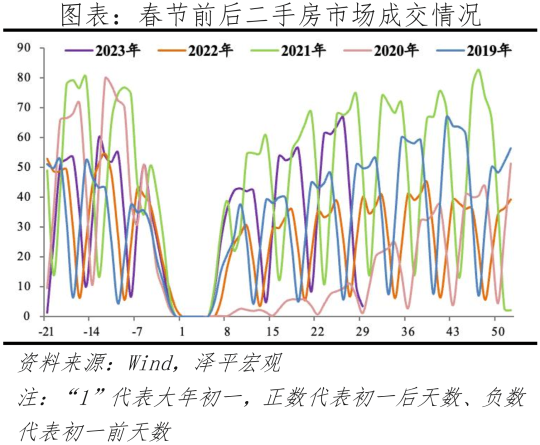 楼市小阳春回来吗? 楼市小阳春回来吗?