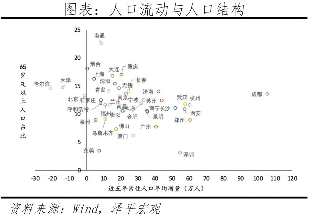 楼市小阳春回来吗? 楼市小阳春回来吗?