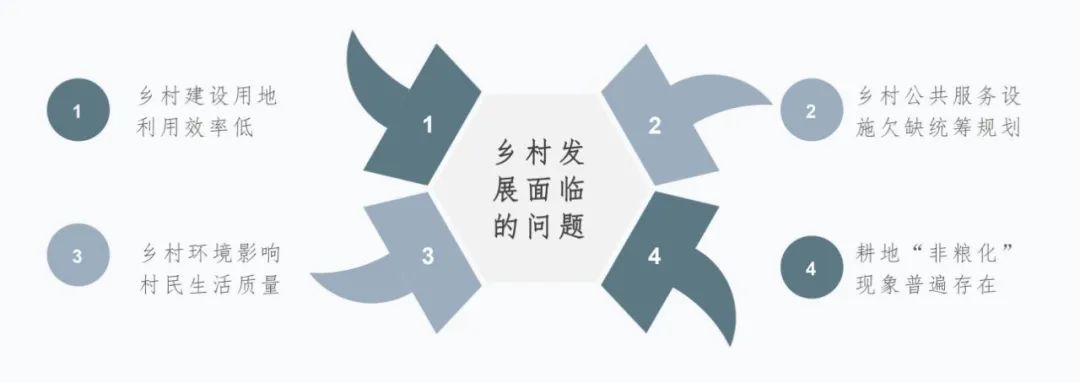 “三位一体”县域村庄规划编制,高质量引领乡村振兴 “三位一体”县域村庄规划编制,高质量引领乡村振兴