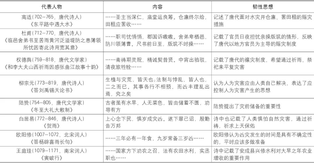 【文章导读】中国传统韧性智慧及其对现代城市建设的启示 【文章导读】中国传统韧性智慧及其对现代城市建设的启示