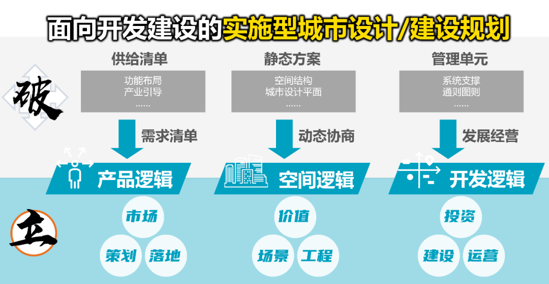中规院上海分院2022年度技术交流会干货放送 中规院上海分院2022年度技术交流会干货放送
