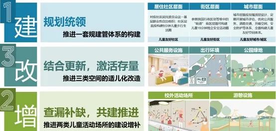 中规院上海分院2022年度技术交流会干货放送 中规院上海分院2022年度技术交流会干货放送
