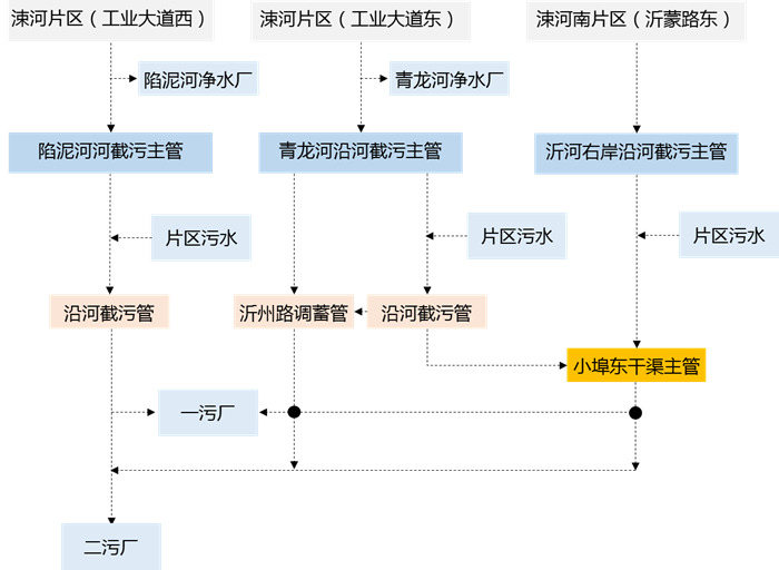 中规院上海分院2022年度技术交流会干货放送 中规院上海分院2022年度技术交流会干货放送