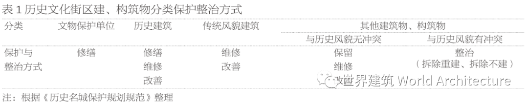 张飏:历史文化街区保护整治实施模式探讨丨清华与名城四十年 张飏:历史文化街区保护整治实施模式探讨丨清华与名城四十年