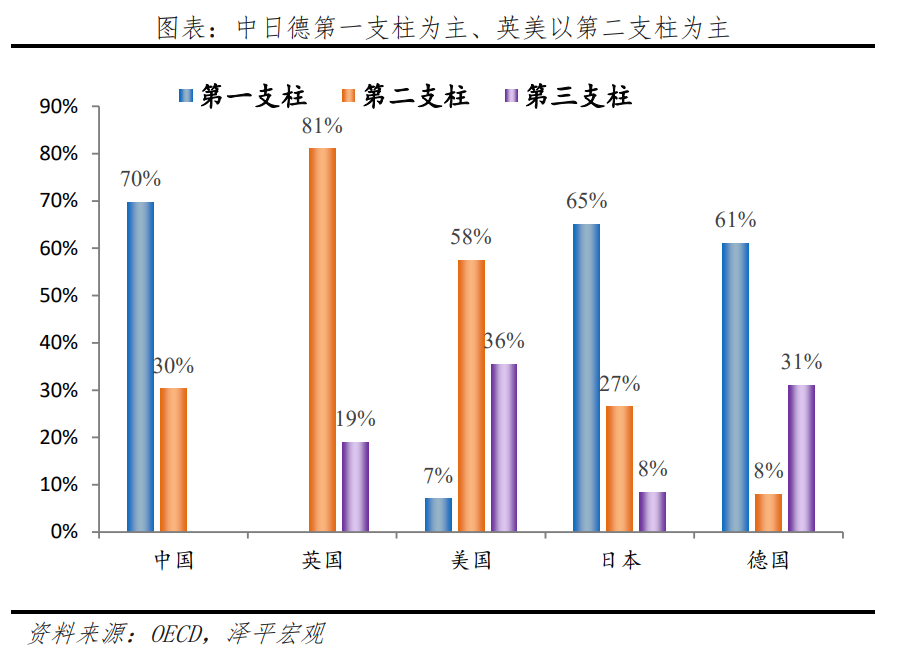 中国老龄化研究报告 中国老龄化研究报告