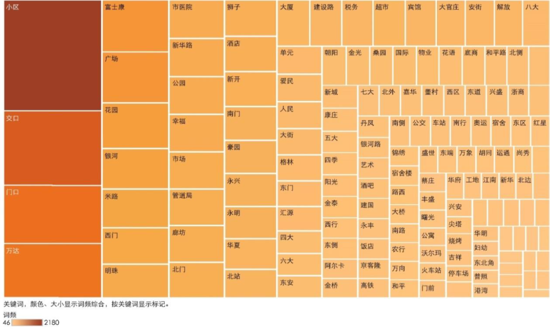 年会论文宣读 | 多源数据支持下的“城市双修”规划实践 ——以廊坊市中心城区为例