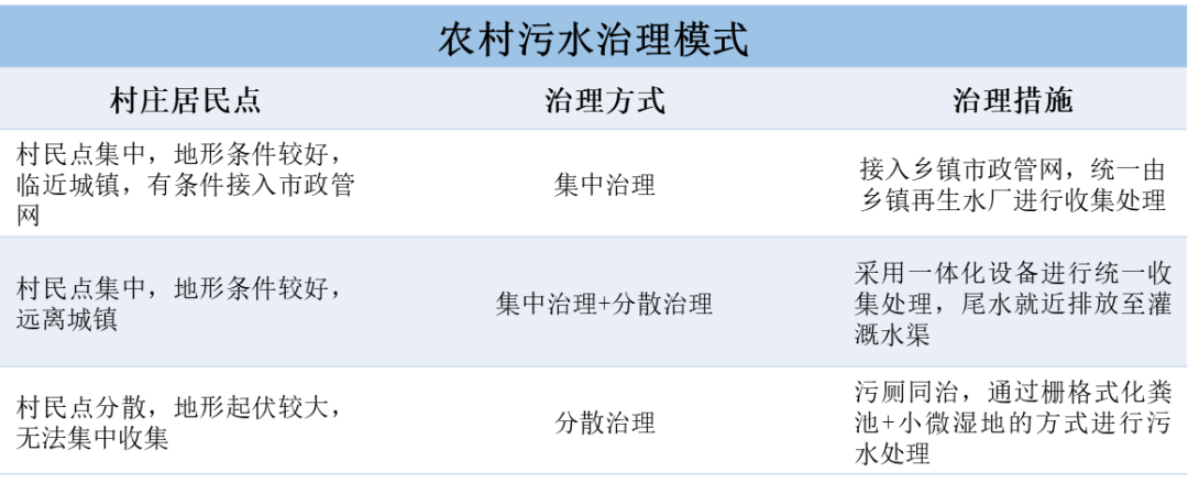 实用性村庄规划:根植本土以规划手段助力乡村善治 实用性村庄规划:根植本土以规划手段助力乡村善治