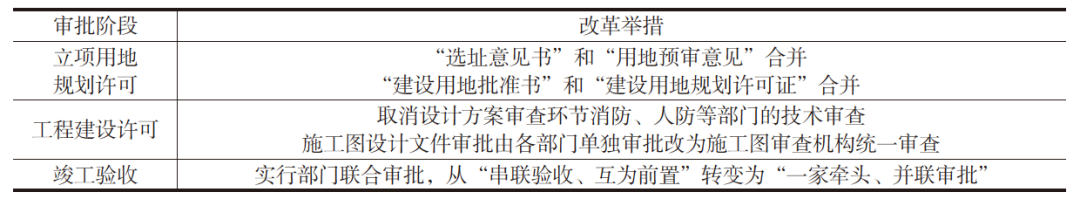 理论研究 | 项目全流程视角下土地供给的内在逻辑与调控策略 理论研究 | 项目全流程视角下土地供给的内在逻辑与调控策略