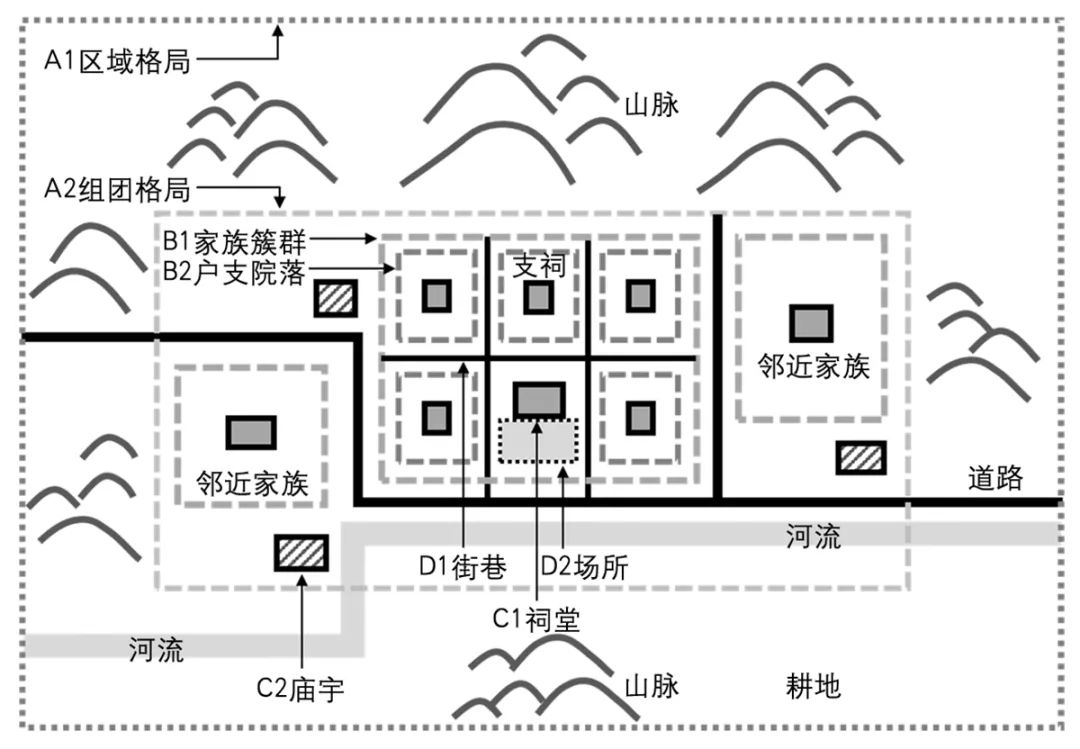 【文章导读】家族型传统聚落空间的整体特征与社会语义——以宁波市为例