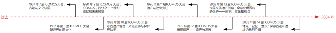 【书评】陈曦 陈亚珉 | 遗产保护的本质——萨尔瓦多·穆尼奥斯 - 比尼亚斯当代保护理论系列书评 【书评】陈曦 陈亚珉 | 遗产保护的本质——萨尔瓦多·穆尼奥斯 - 比尼亚斯当代保护理论系列书评