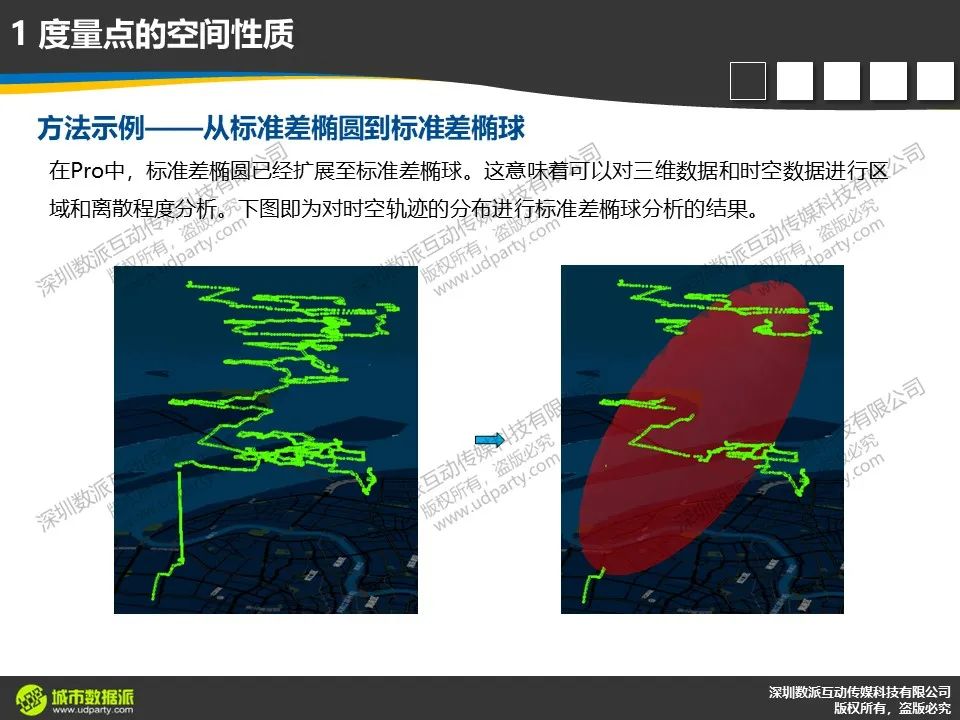 【今晚开课，今日报名截止】新一代ArcGIS平台时空大数据分析综合实践丨城市数据派
