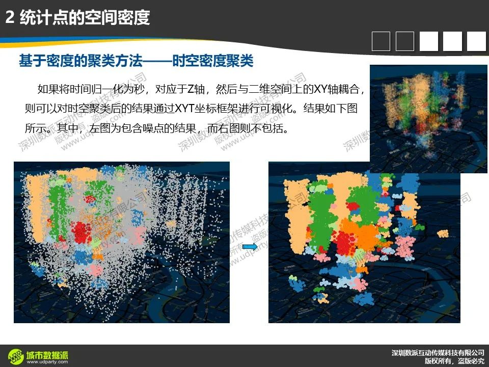 【今晚开课，今日报名截止】新一代ArcGIS平台时空大数据分析综合实践丨城市数据派
