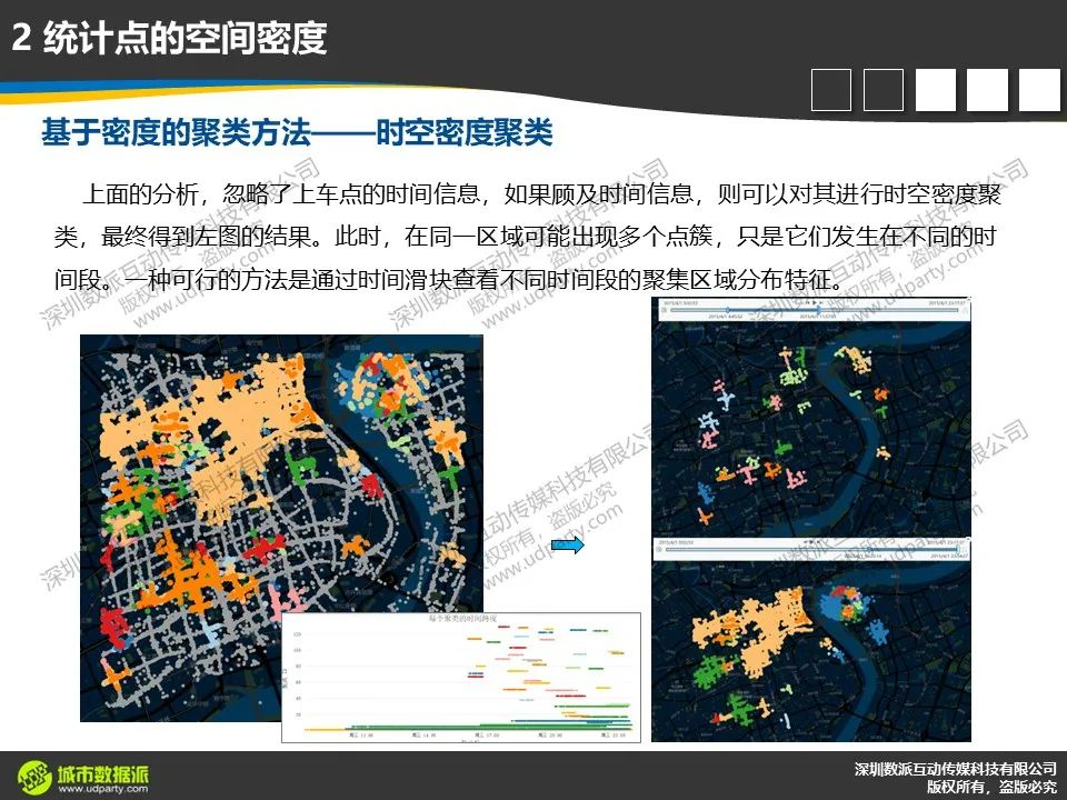 【今晚开课，今日报名截止】新一代ArcGIS平台时空大数据分析综合实践丨城市数据派