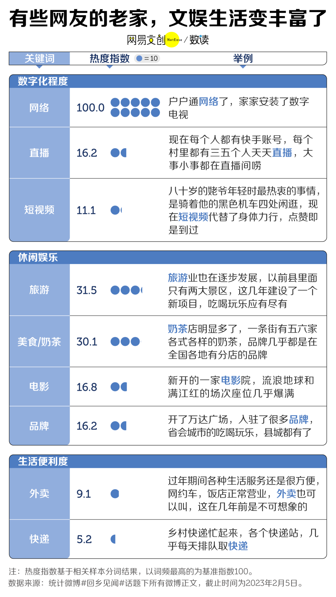 4593篇返乡见闻,告诉你要不要回老家 4593篇返乡见闻,告诉你要不要回老家