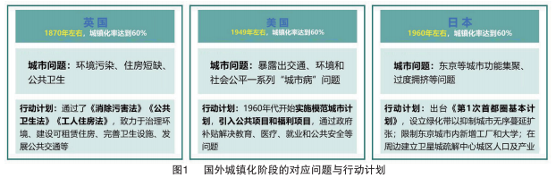 王凯：实施城市更新行动 营造高品质空间