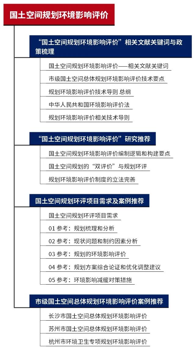 专题推荐：国土空间规划环境影响评价——政策梳理、研究分享、规划环评项目需求及市级规划环评案例推荐