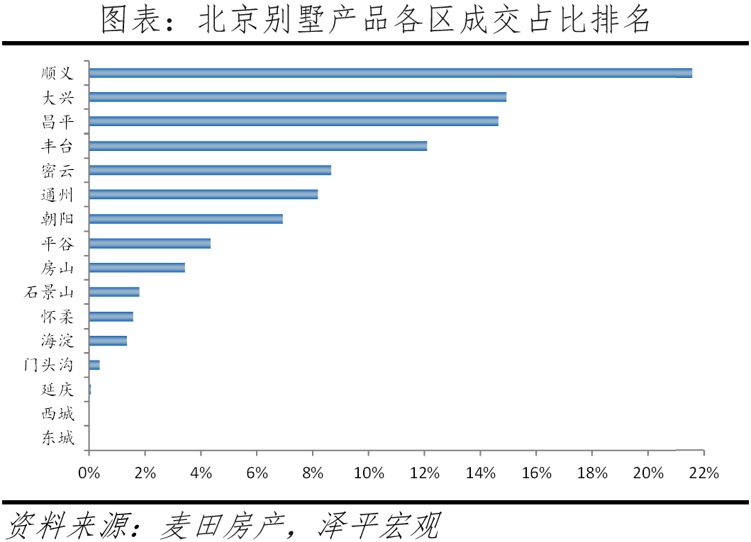 北京改善性住宅研究报告2023