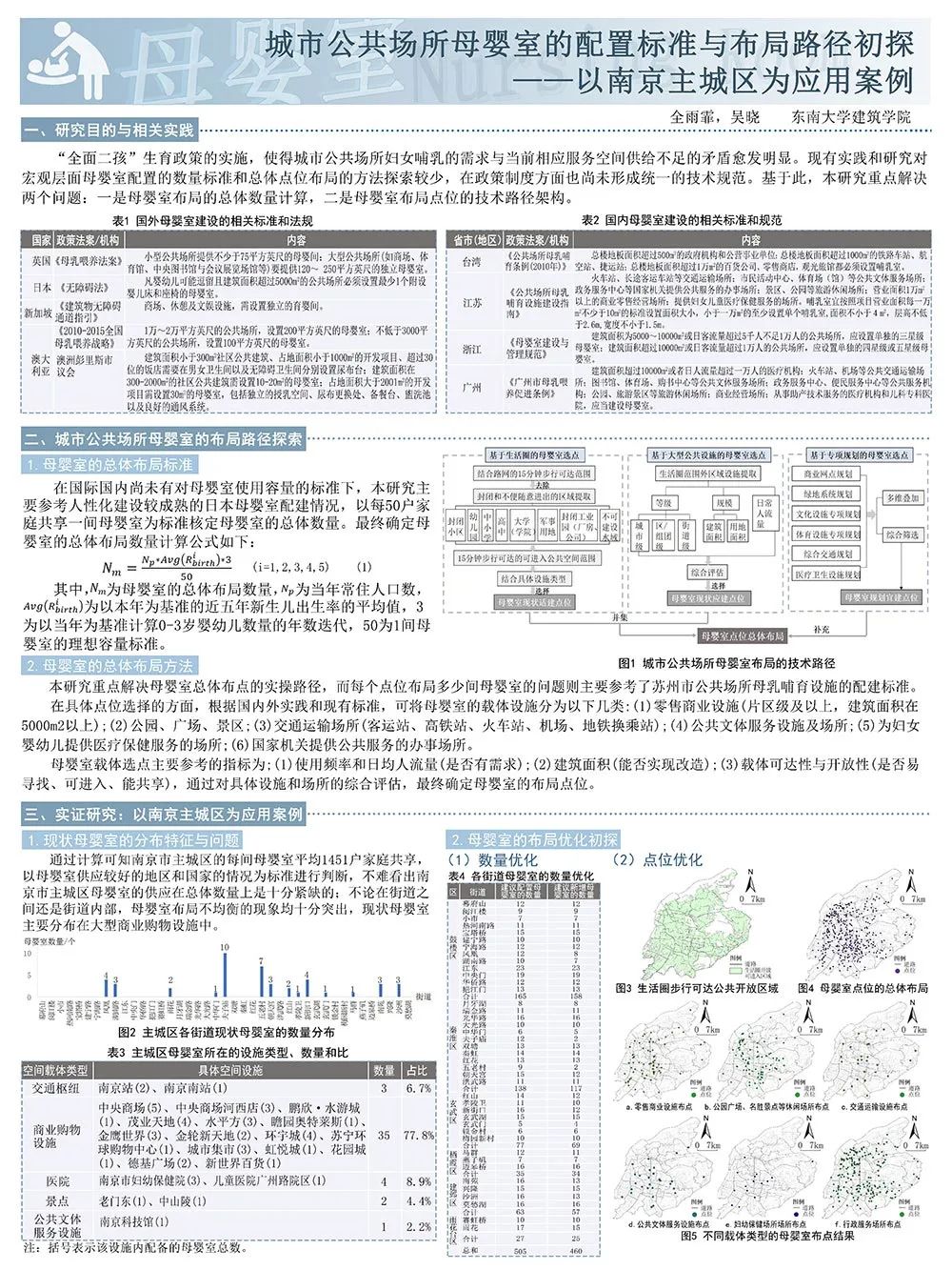 【墙报】基于片区更新统筹的中观层面设计导控探索等 | 城市设计③ 【墙报】基于片区更新统筹的中观层面设计导控探索等 | 城市设计③