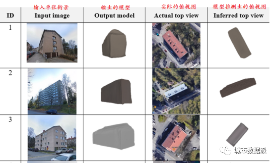 【佳文荐读】街景图像如何用于辅助建筑物三维重建（数据集分享）丨城市数据派