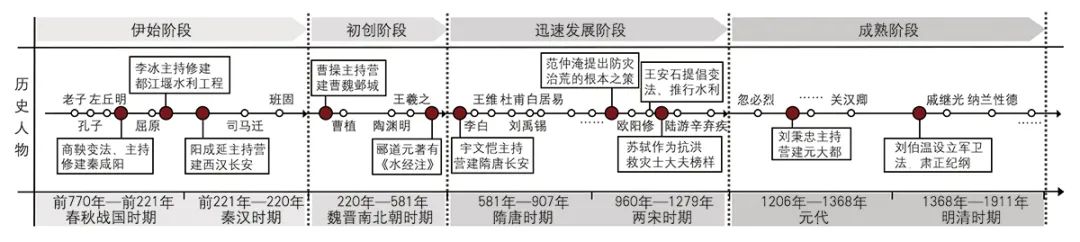 【文章导读】中国传统韧性智慧及其对现代城市建设的启示 【文章导读】中国传统韧性智慧及其对现代城市建设的启示