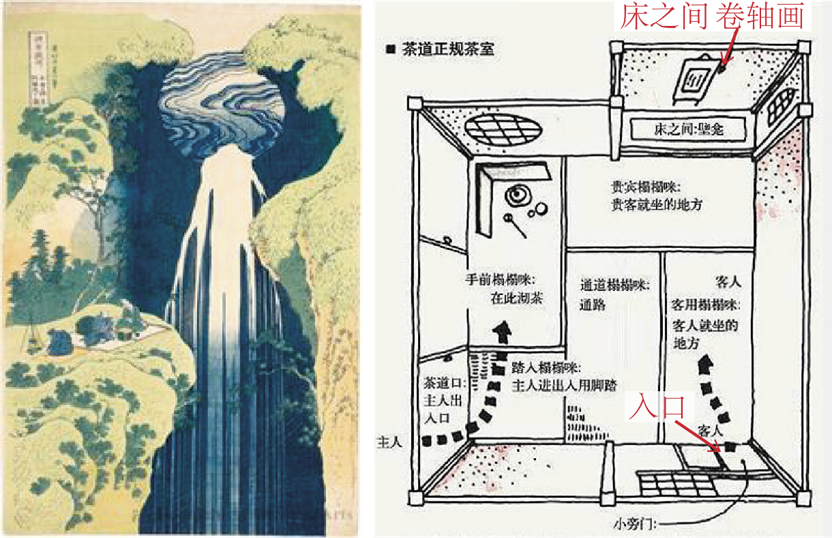 绘画与建筑:空间视角下の日本艺术 绘画与建筑:空间视角下の日本艺术
