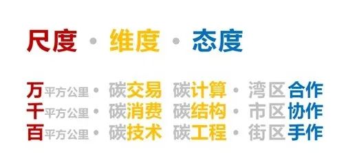 观点总结 | 低碳城市空间营造 (下)