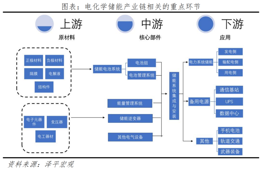 新能源储能报告:绿电+储能,最终梦想 新能源储能报告:绿电+储能,最终梦想