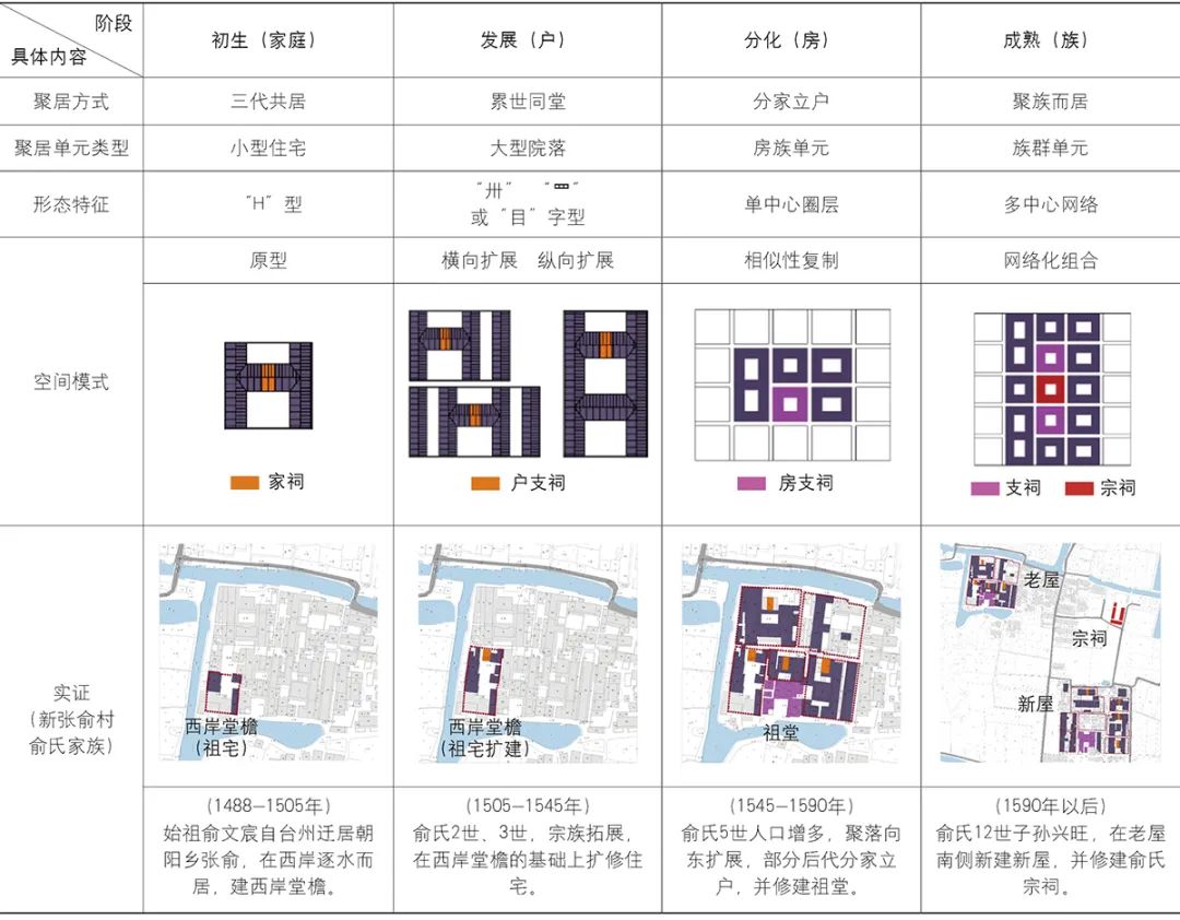 【文章导读】家族型传统聚落空间的整体特征与社会语义——以宁波市为例
