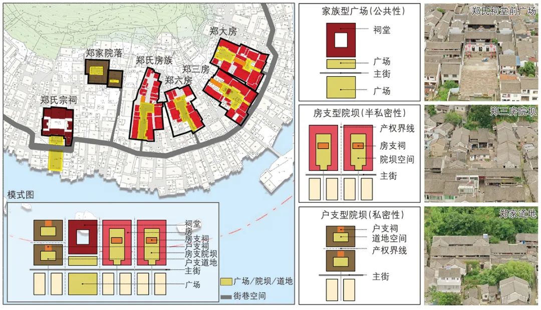 【文章导读】家族型传统聚落空间的整体特征与社会语义——以宁波市为例