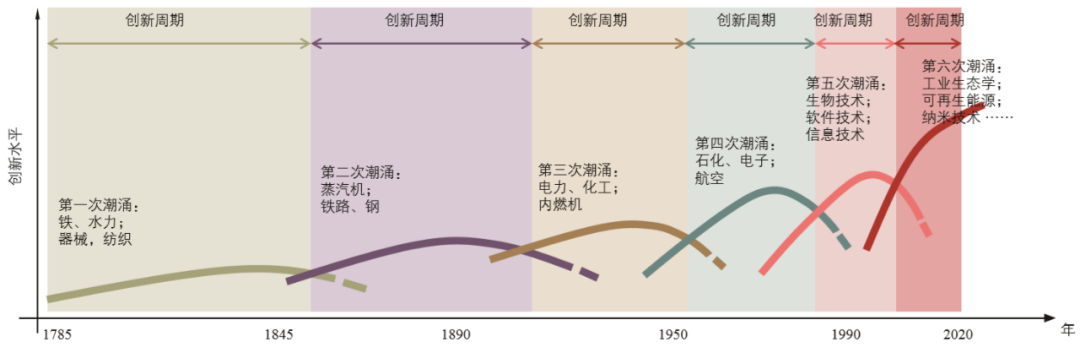 人工智能城市设计在街区尺度的逐级交互式设计模式探索