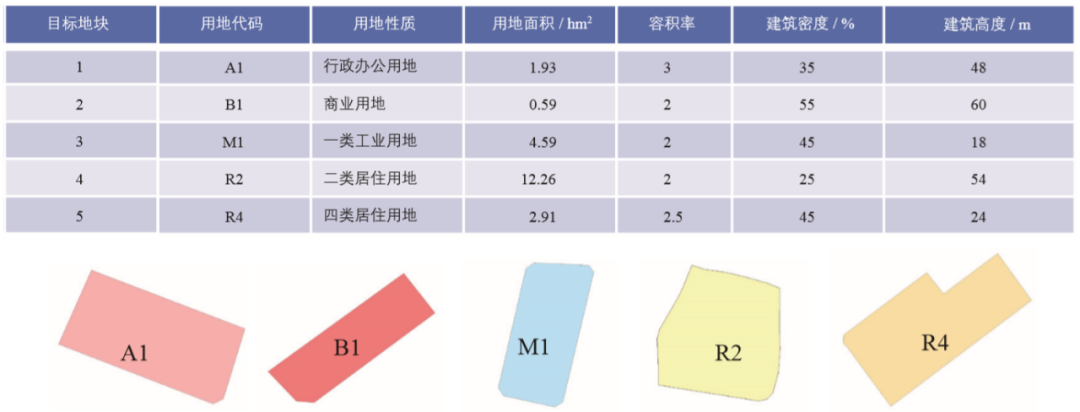 人工智能城市设计在街区尺度的逐级交互式设计模式探索