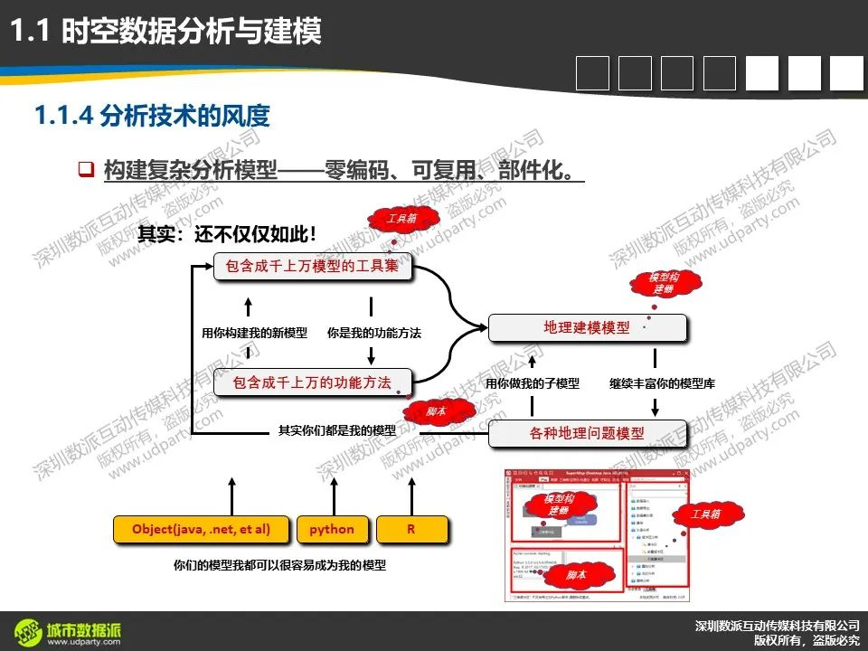 【今晚开课，今日报名截止】新一代ArcGIS平台时空大数据分析综合实践丨城市数据派
