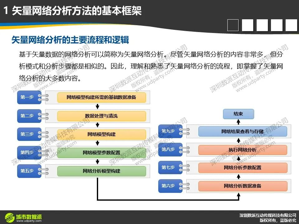 【今晚开课，今日报名截止】新一代ArcGIS平台时空大数据分析综合实践丨城市数据派