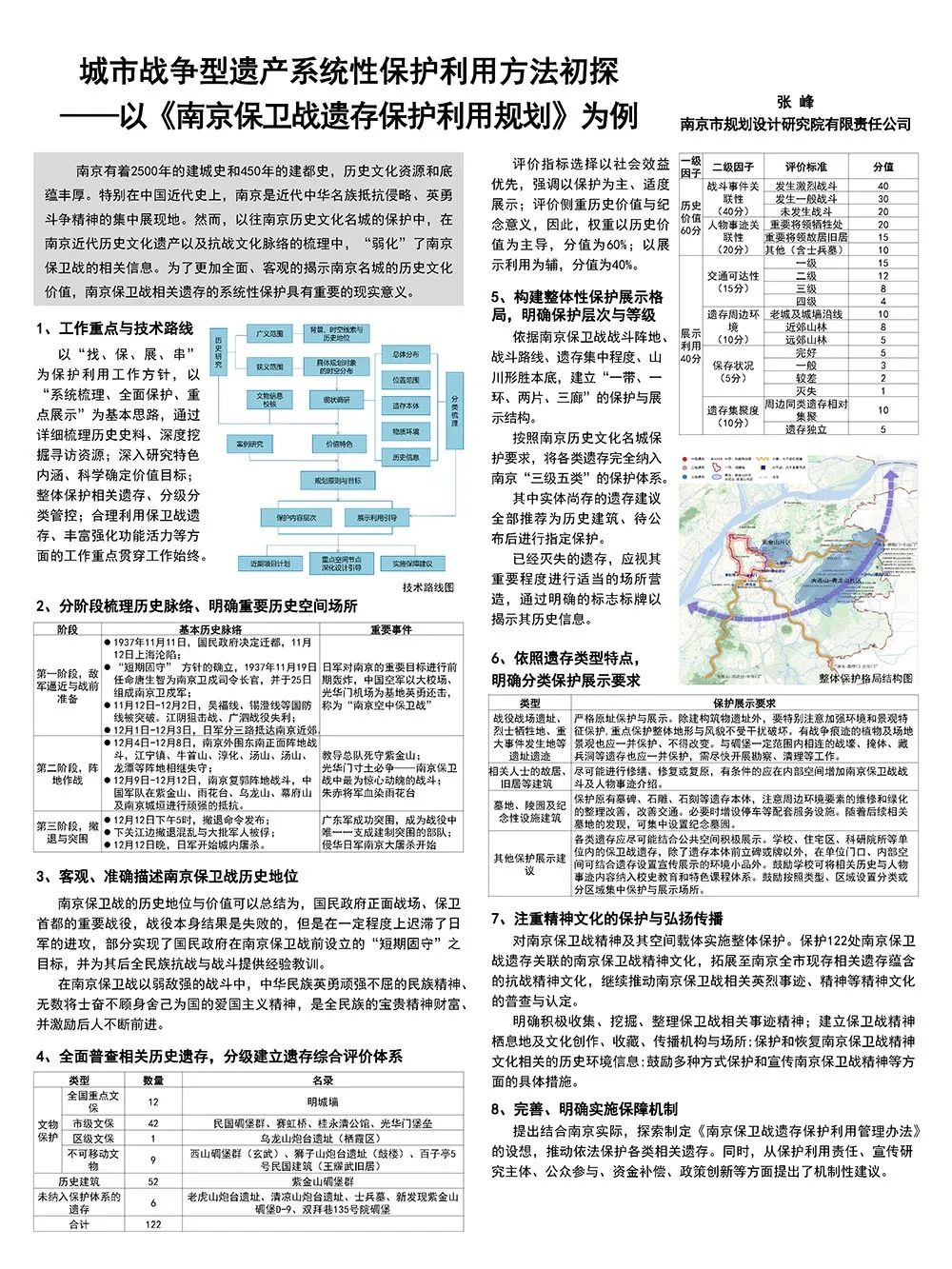 【墙报】城市遗产文化空间的建构与解构等 | 城市文化遗产保护⑤ 【墙报】城市遗产文化空间的建构与解构等 | 城市文化遗产保护⑤