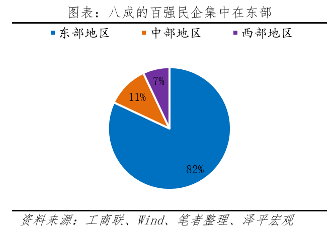 中国民营企业百强排行榜2023 中国民营企业百强排行榜2023