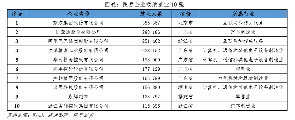 中国民营企业百强排行榜2023 中国民营企业百强排行榜2023