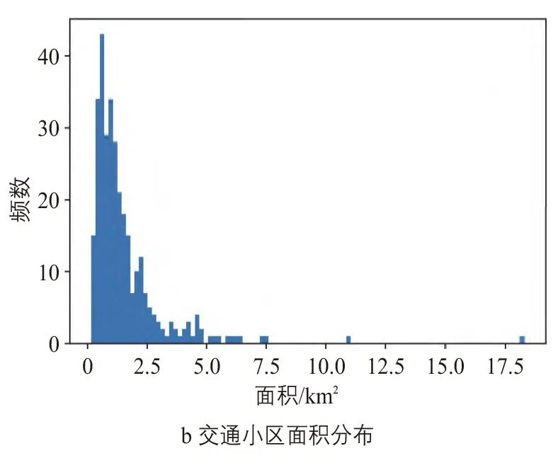 洪智勇∣基于复杂网络的公共汽车线网拓扑模型 洪智勇∣基于复杂网络的公共汽车线网拓扑模型