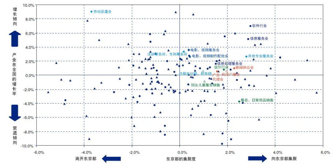理论研究 | 功能疏解后的都市圈治理与新城发展关系研究——以东京都市圈为例 理论研究 | 功能疏解后的都市圈治理与新城发展关系研究——以东京都市圈为例